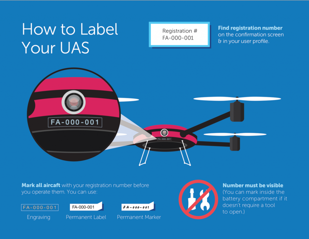 faa drone registration lookup
