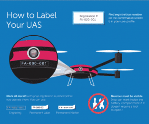 How to register your drone with the FAA